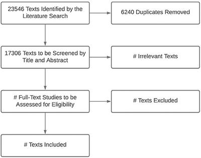 The Burden of Critical Illness in Hospitalized Children in Low- and Middle-Income Countries: Protocol for a Systematic Review and Meta-Analysis